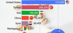 بزرگترین تولیدکنندگان پسته در جهان در ۴۰ سال اخیر؛ جایگاه ایران کجاست؟ + ویدیو