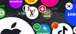 با ارزش ترین برندهای جهان را در سال 2024