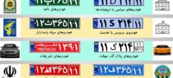 معنی پلاک خودروها