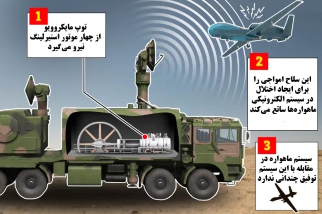 توپ مایکروویو چین که امواجی ۶۸,۰۰۰ برابر قوی تر از میدان مغناطیسی زمین تولید می کند