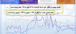 سئو چیست و چرا برای سایت شما ضروری است؟
