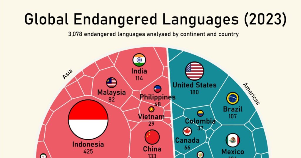 تمام زبان‌های در معرض خطر نابودی در کشورهای مختلف جهان و ایران + اینفوگرافیک