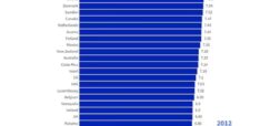شادترین کشورهای جهان
