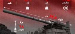 توپ گوستاو بزرگ ترین توپی که انسان تاکنون ساخته است