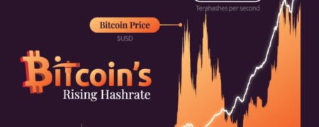 نگاهی به روند افزایش نرخ هش بیتکوین + اینفوگرافی
