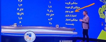 از جایگزین فارسی کلمه «کلین شیت» نیز در صداوسیما رونمایی شد